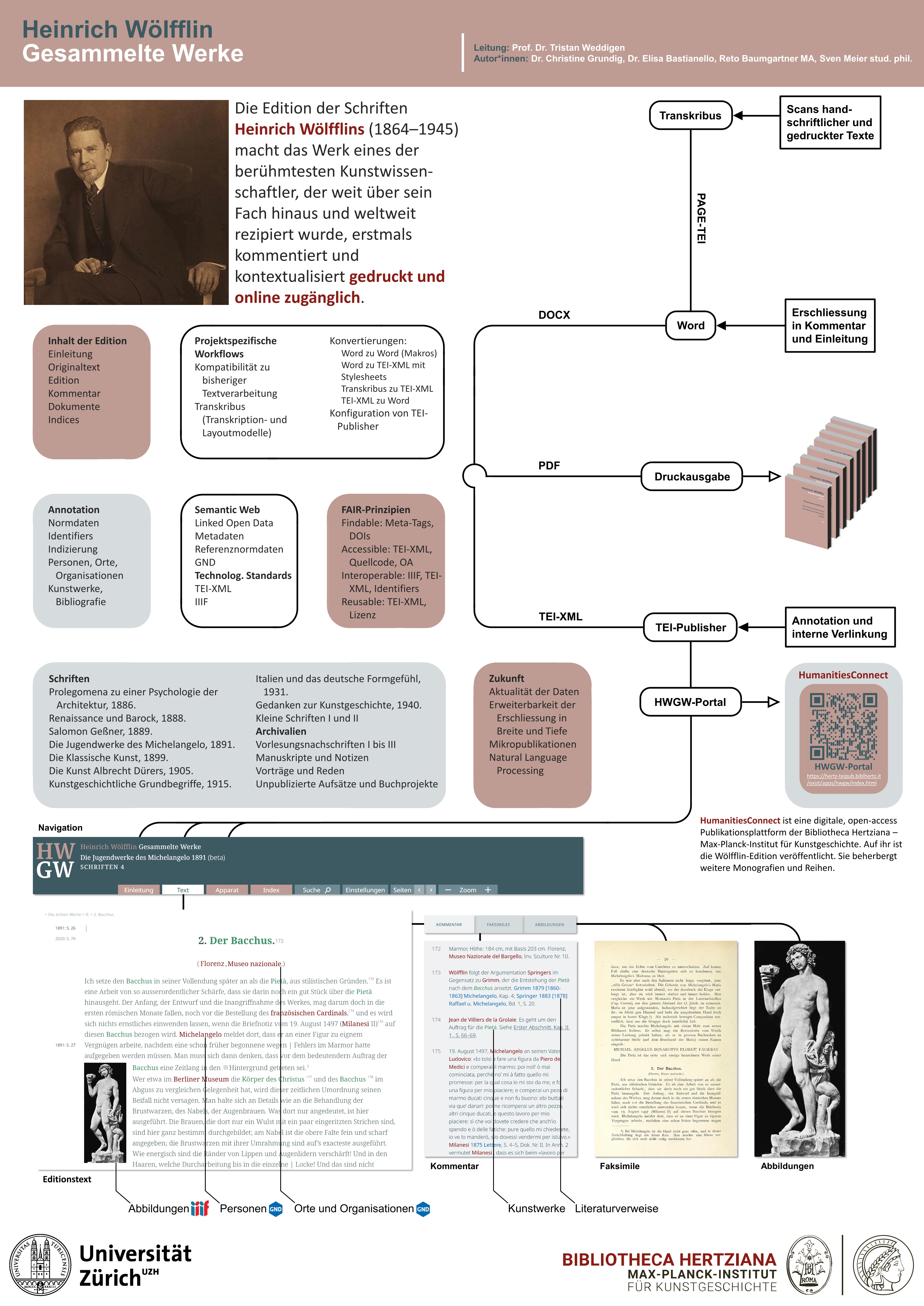 Poster zu den Workflows in der Wölfflin Edition